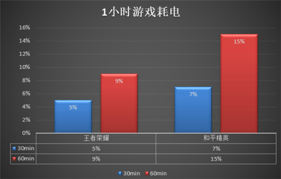 vivo Y3性能体验：5000mAh电池加持，中端实力优选