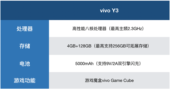 vivo Y3性能体验：5000mAh电池加持，中端实力优选