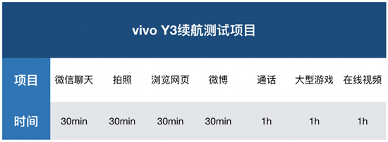 vivo Y3续航体验