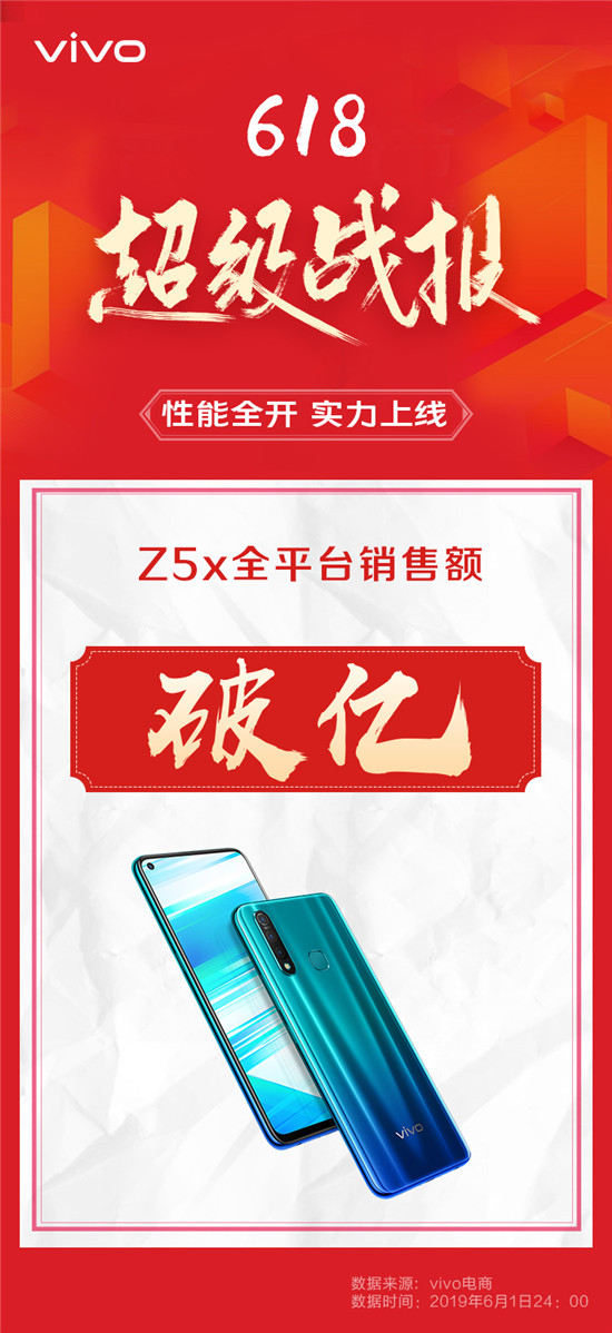 618狂欢节优惠享不停，vivo Z5x成最佳千元机选择