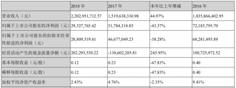 贸易战影响：华为/OPPO供应商东莞誉铭新精密分批放假3个月