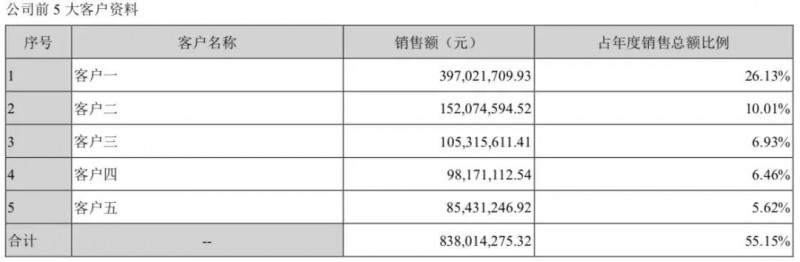 贸易战影响：华为/OPPO供应商东莞誉铭新精密分批放假3个月