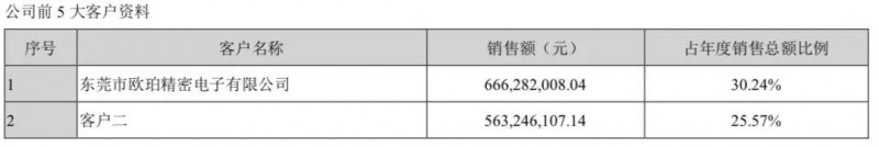 贸易战影响：华为/OPPO供应商东莞誉铭新精密分批放假3个月