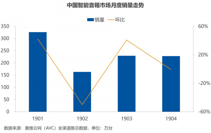 小爱音箱