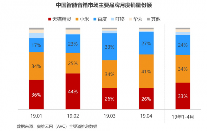 小爱音箱