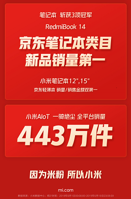 小米618三平台狂揽156项第一 AIoT一骑绝尘全平台销量443万件 