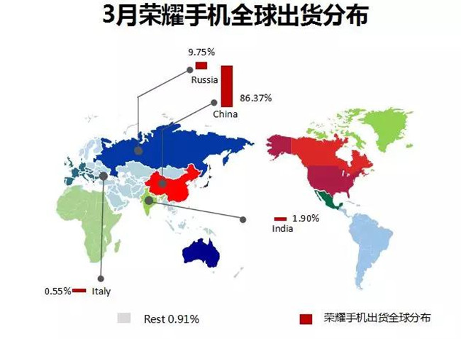 荣耀手机全球市场表现（2019年3月）