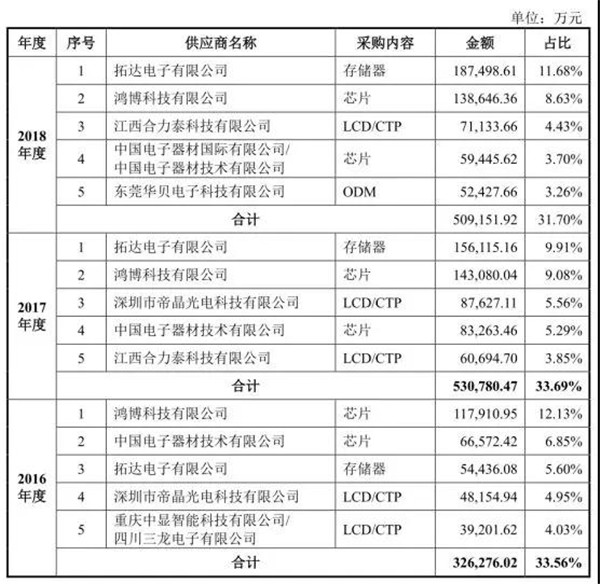 传音控股