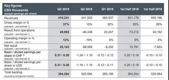 传出捷报：苹果供应商AMS上调Q3财报/LG Innotek看好Q3业绩