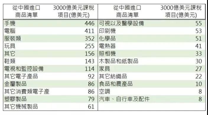 刚点亮就要卖掉，砸了610亿的广州富士康超视堺10.5线太悲催