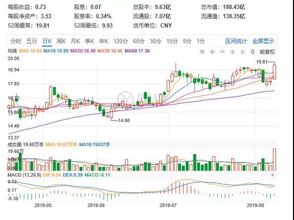 受益苹果Apple Watch出货增长翻倍，国瓷材料上半年增收三成