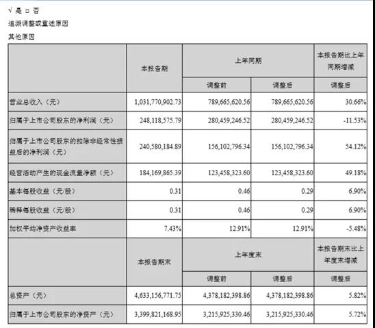 受益苹果Apple Watch出货增长翻倍，国瓷材料上半年增收三成