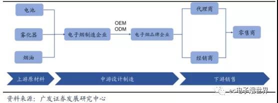 电子烟市场爆发：手机产业从业者的另一个“天堂”？