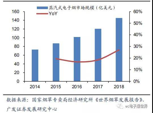 电子烟市场爆发：手机产业从业者的另一个“天堂”？