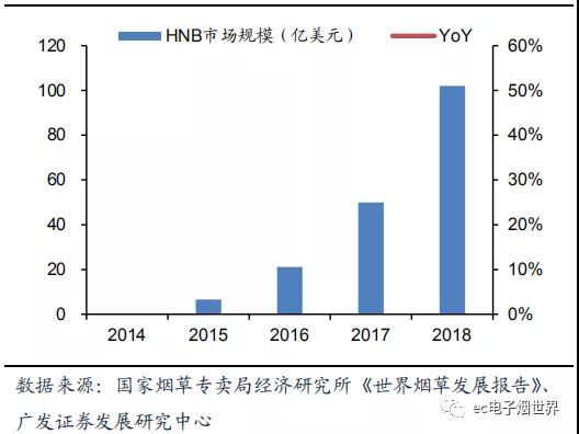 电子烟市场爆发：手机产业从业者的另一个“天堂”？