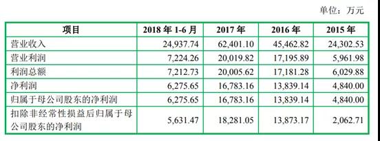 五方光电成功过会 滤光片上市公司再添一员