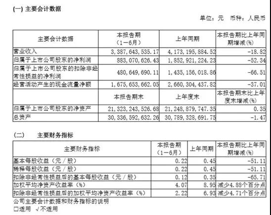 三安光电不安，产能过剩、存货跌价压力山大