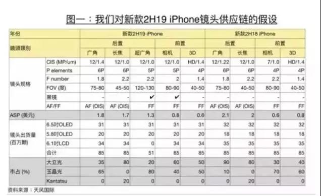 传2020年春季iPad Pro抢先搭载TOF摄像头