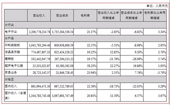 超声电子