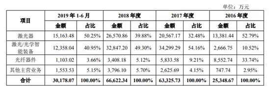 重磅：深圳杰普特科创板过会！