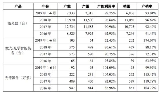 重磅：深圳杰普特科创板过会！