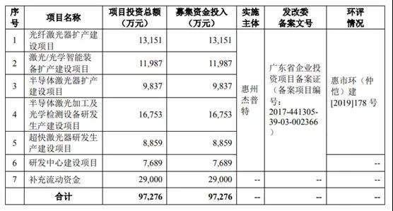 重磅：深圳杰普特科创板过会！