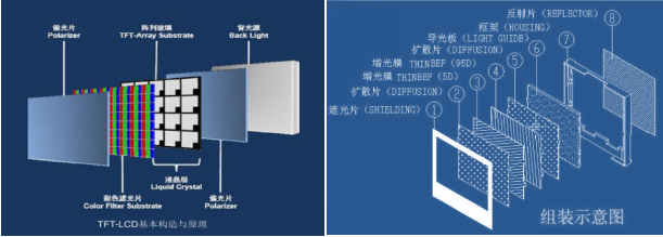 博观约取，厚积薄发—揭秘思立微LCD屏下指纹方案