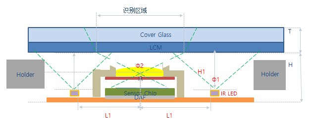 博观约取，厚积薄发—揭秘思立微LCD屏下指纹方案