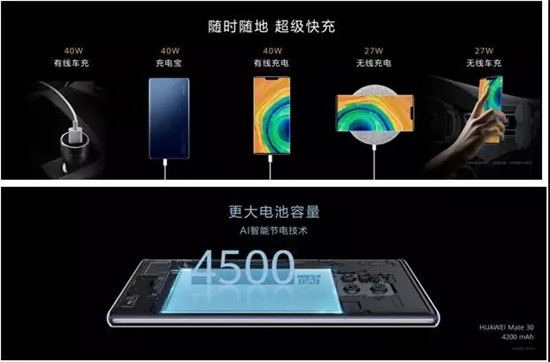 华为第二代5G手机 Mate30系列国内发布 售价3999元起