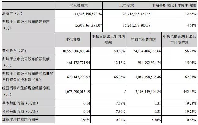 歌尔股份股价翻2.5倍的背后：回购股份被疑为配合大股东减持套现