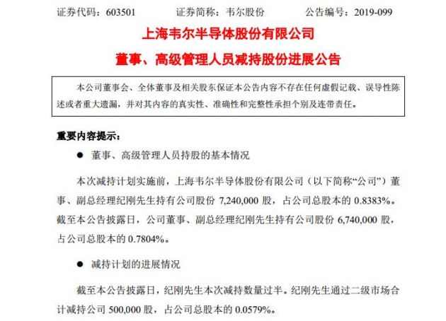 韦尔股份副总经理纪刚减持公司股份50万股 套现逾5000万元