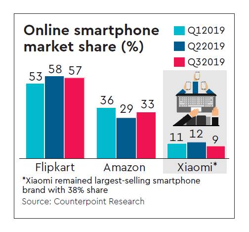 2019Q3印度手机出货量4900万部：小米和realme等国内品牌大放异彩