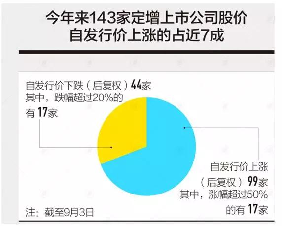 64.97亿元！闻泰科技完成巨额募资