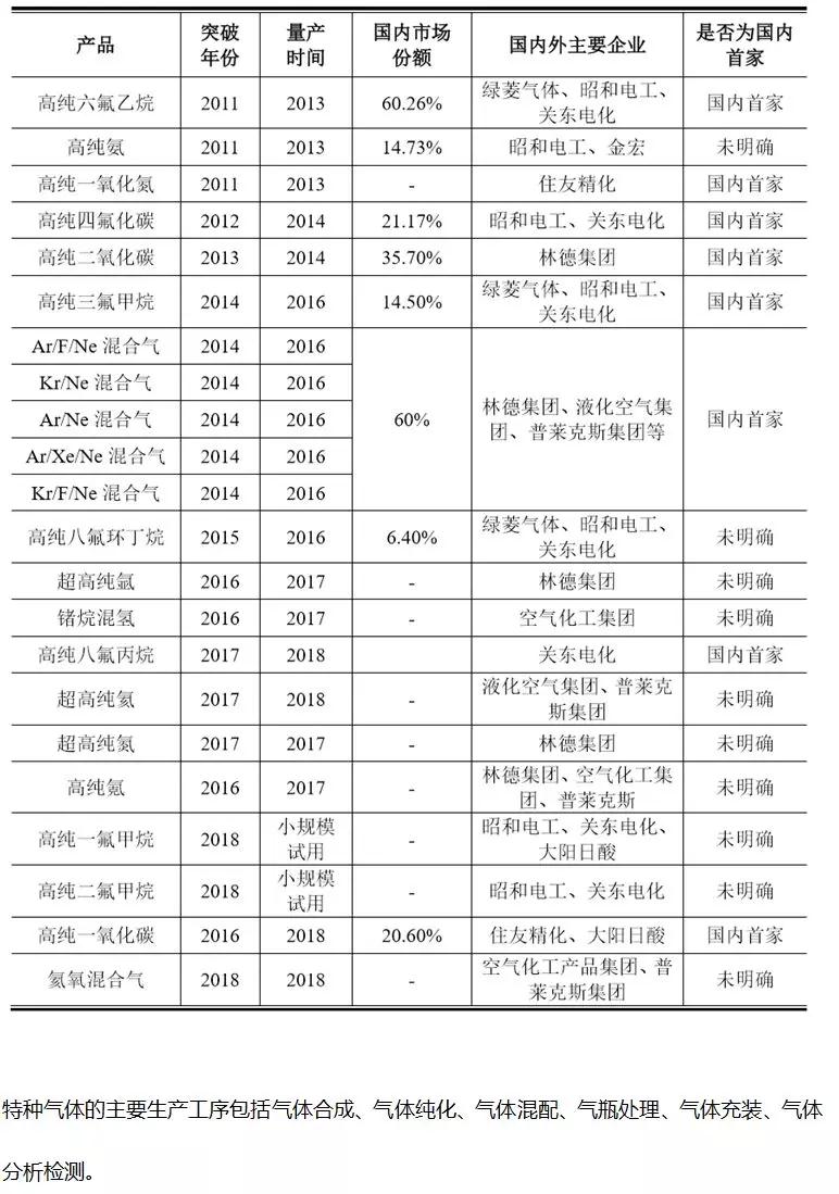 这家企业才真的牛，打破国际垄断进入苹果供应链，华特气体上市发行