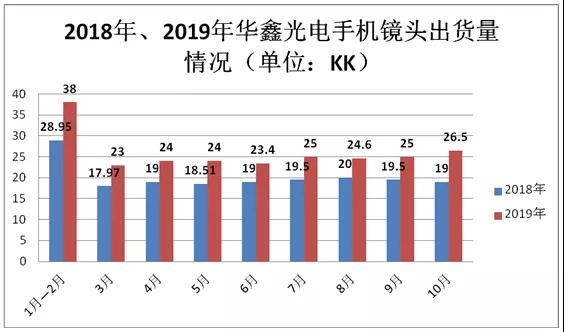 华鑫光电