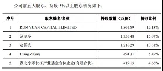 借TWS风口：小米投资的恒玄拟科创板上市