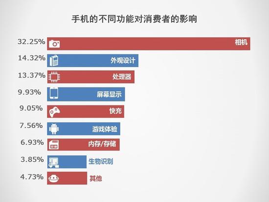 5G将抢占下一个2000万销量市场 2019手机行业调研报告