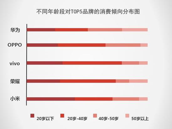 5G将抢占下一个2000万销量市场 2019手机行业调研报告