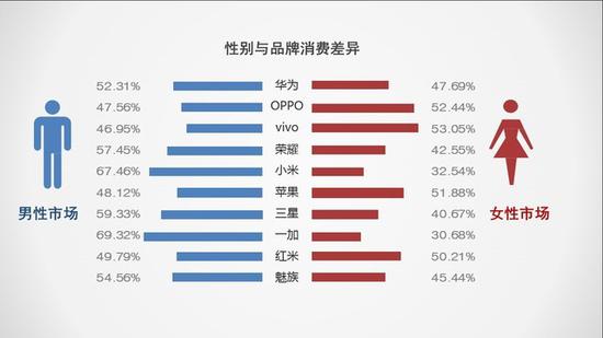 5G将抢占下一个2000万销量市场 2019手机行业调研报告