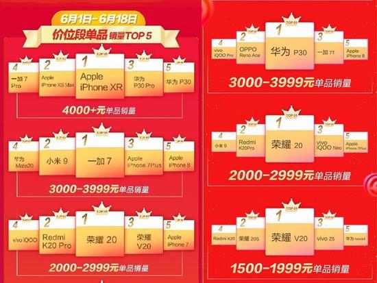 5G将抢占下一个2000万销量市场 2019手机行业调研报告