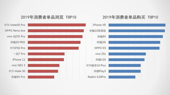 5G将抢占下一个2000万销量市场 2019手机行业调研报告