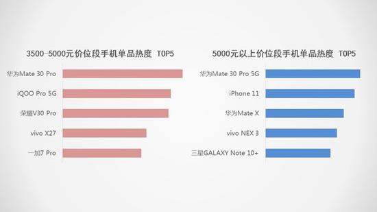 5G将抢占下一个2000万销量市场 2019手机行业调研报告