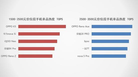 5G将抢占下一个2000万销量市场 2019手机行业调研报告