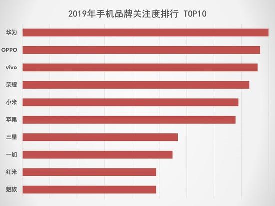 5G将抢占下一个2000万销量市场 2019手机行业调研报告