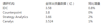 5G将抢占下一个2000万销量市场 2019手机行业调研报告