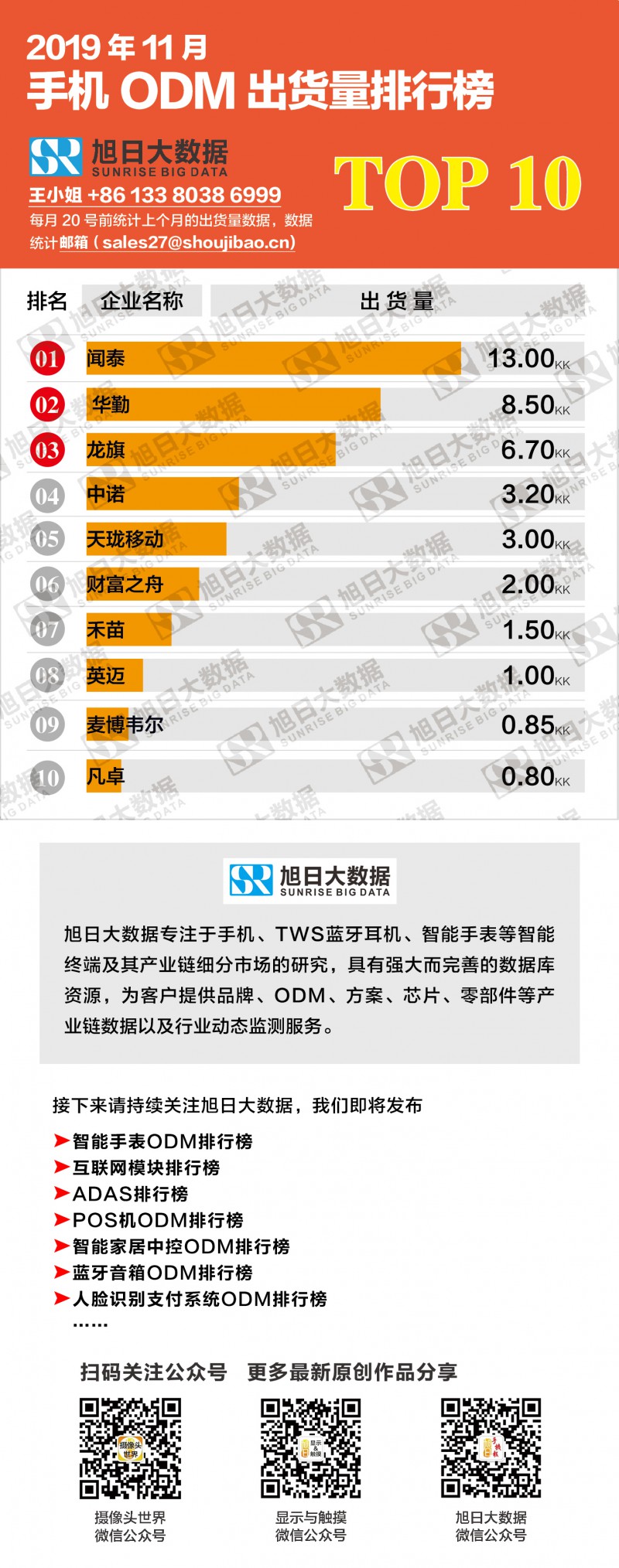 2019年11月ODM出货量排行榜