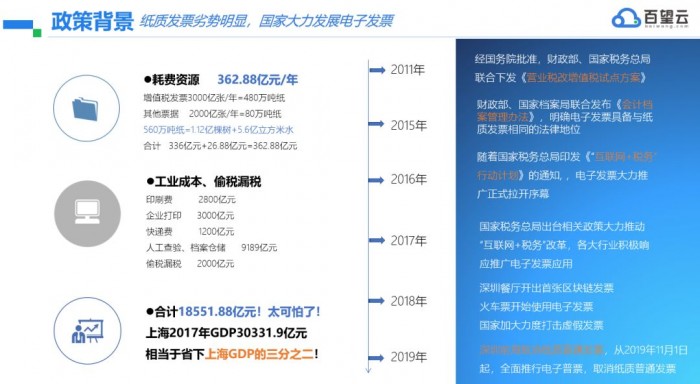 专票电子化政策解读及全场景解决方案