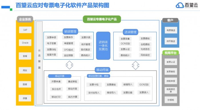 专票电子化政策解读及全场景解决方案