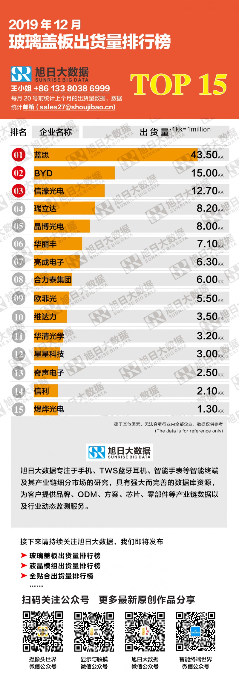 2019年12月玻璃盖板出货量排行榜