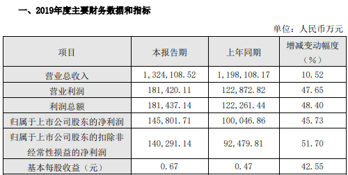 华为多家核心供应商业绩超预期 2019年营收预计8500亿